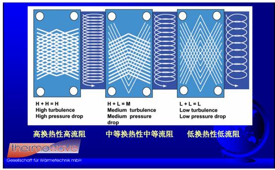 板式換熱器廠家